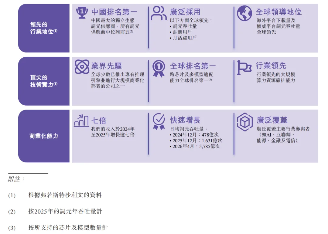 遍地开花，Token工厂集中登上资本舞台的幕后思考