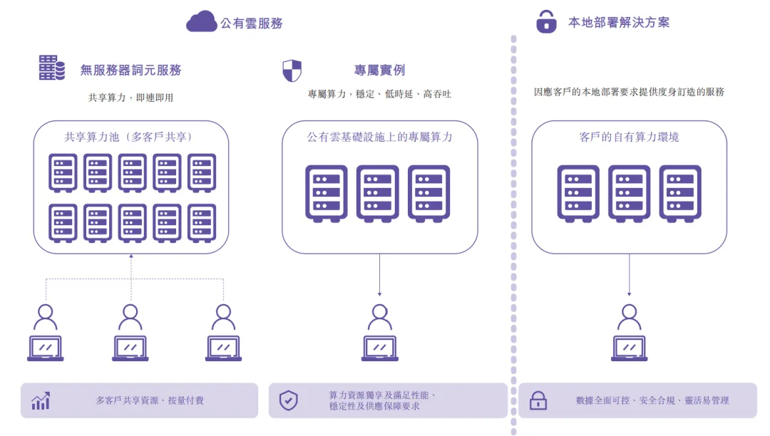 遍地开花，Token工厂集中登上资本舞台的幕后思考