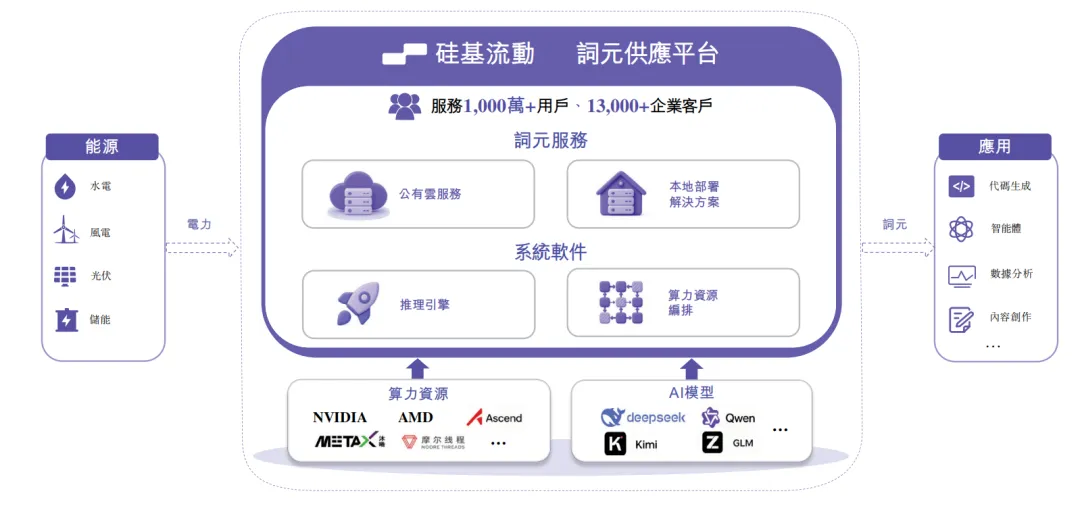 遍地开花，Token工厂集中登上资本舞台的幕后思考