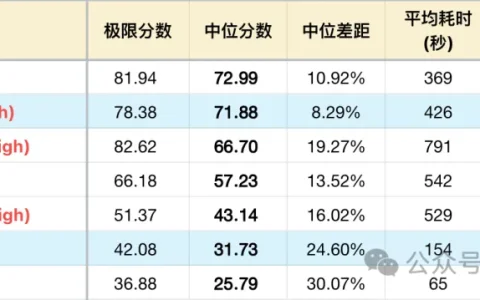 Claude Opus 5 测评