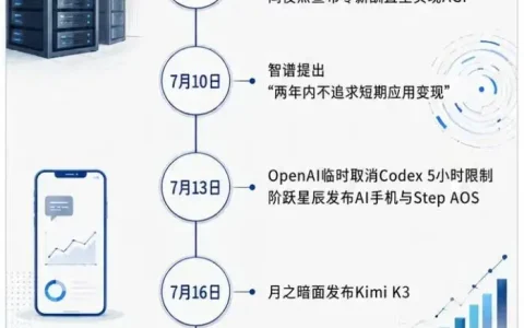 七月起，大模型进入“无限战争”