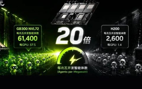 一兆瓦养活6万智能体！英伟达GB300碾压前代20