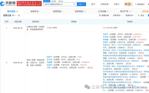 清退丈夫股东身份！月之暗面紧急剥离夫妻关联，张予彤股权争议仲裁未落地