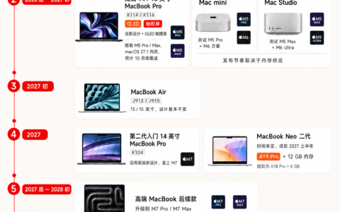 苹果 Mac 将迎来全线换代，一种给人用，一种给 AI 用