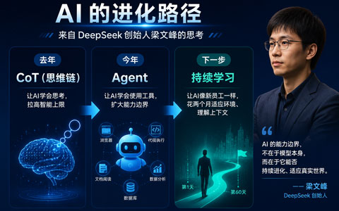 梁文锋内部讲话流出：克制，才是DeepSeek最大的武器