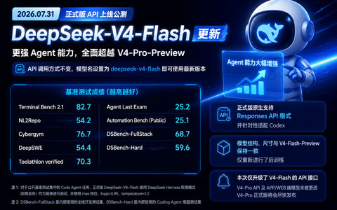 DeepSeek V4-Flash正式版上线：激活参数仅130亿，Agent能力反超自家旗舰