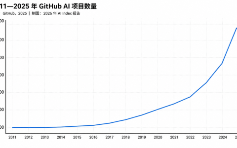 AI进入下半场：模型不再稀缺，真正稀缺的是算力、场景和信任