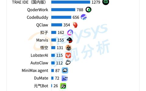 腾讯、阿里、字节，大战AI办公