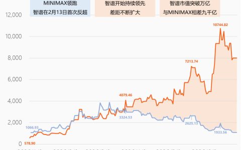 AI助手是个伪命题
