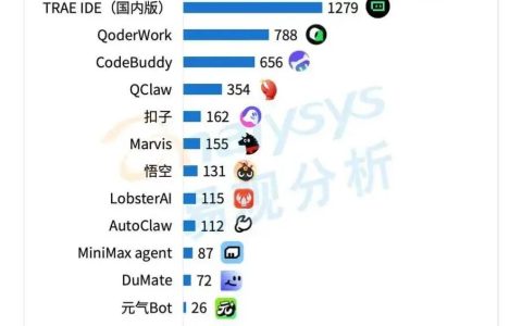 AI办公，为什么成了大厂新战场？