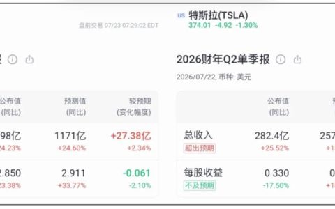 AI“大跃进”，连谷歌和特斯拉都扛不住