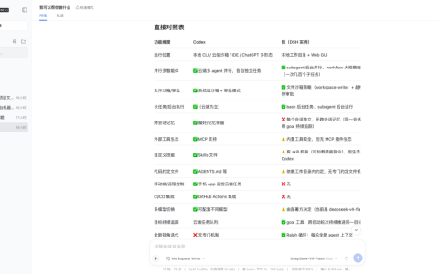 首发体验 | DeepSeek Harness 来了，它不想做下一个Codex