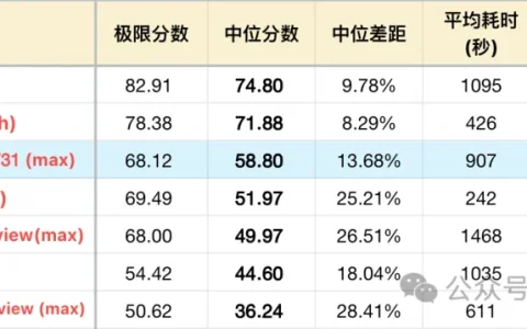 DeepSeek V4 Flash 测评