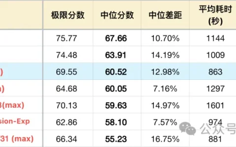 智谱 GLM-5.3-Flash 测评
