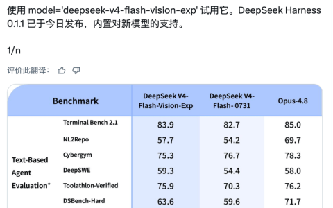 突发| DeepSeek 多模态模型发布，鲸鱼终于开「天眼」了