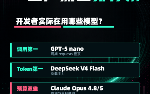 AI模型「发电量」排行榜 ｜量子位智库