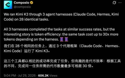 Claude Code到底有多费token？对比实验来了：三大框架最多差30倍