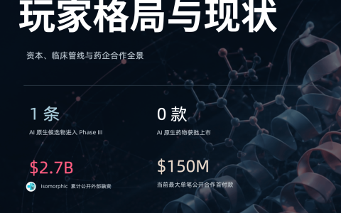 AI制药玩家格局与现状