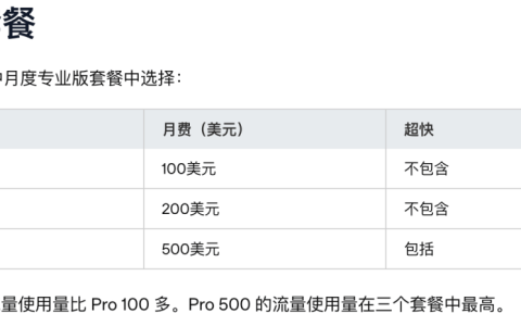 刚刚，ChatGPT 额度官宣翻倍，但免费重置可能要没了