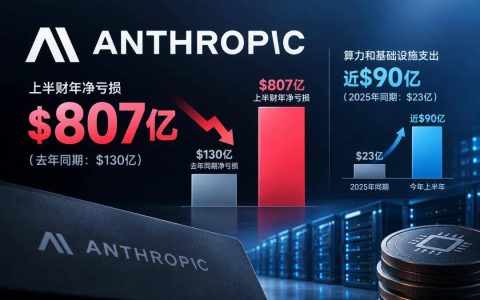 半年亏掉807亿美元，Anthropic的招股书连"AI毁灭世界"都写进了财务风险